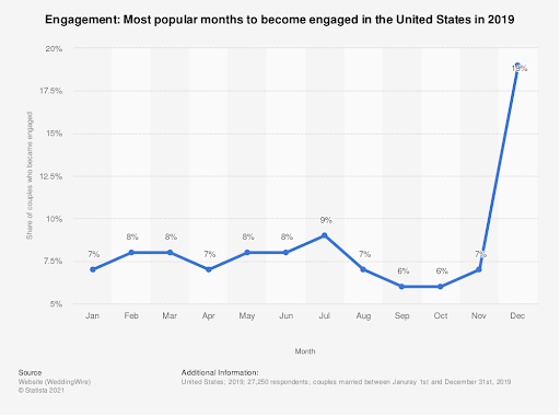 Engagement statistics December