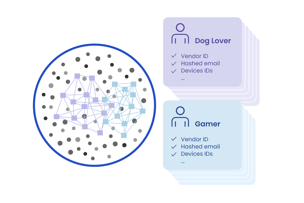 An infographic showcasing the intricacy of an identity graph database.