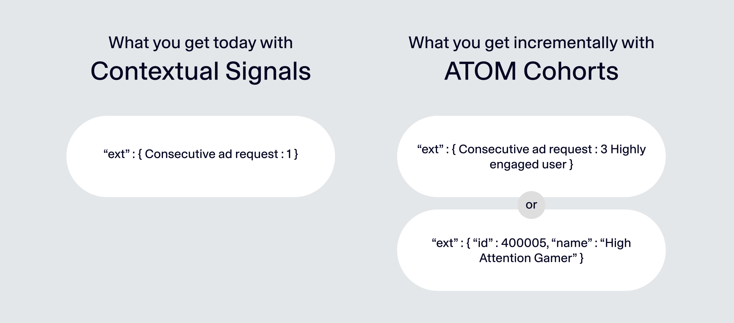 incremental atom cohorts