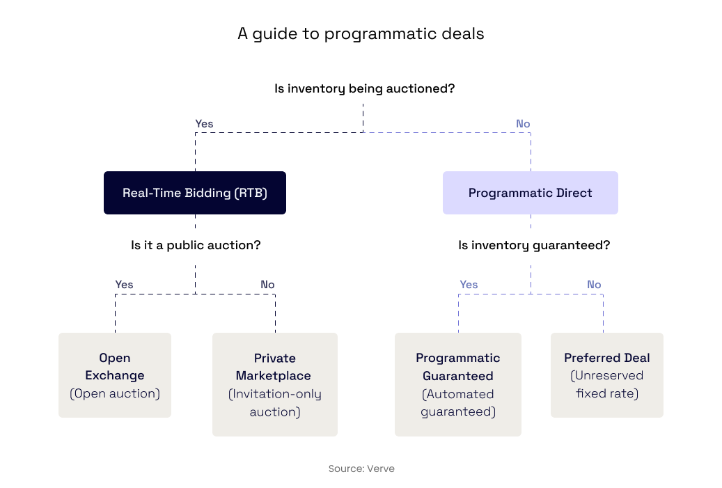 Pixels for Profit: Navigating the World of Player-Driven Item Exchanges