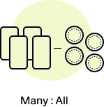 Open auction seller ratio
