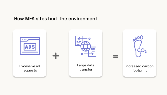 How MFA sites hurt the environment
