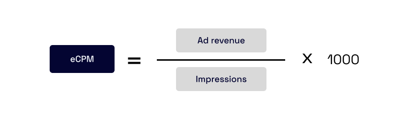 How to calculate eCPM