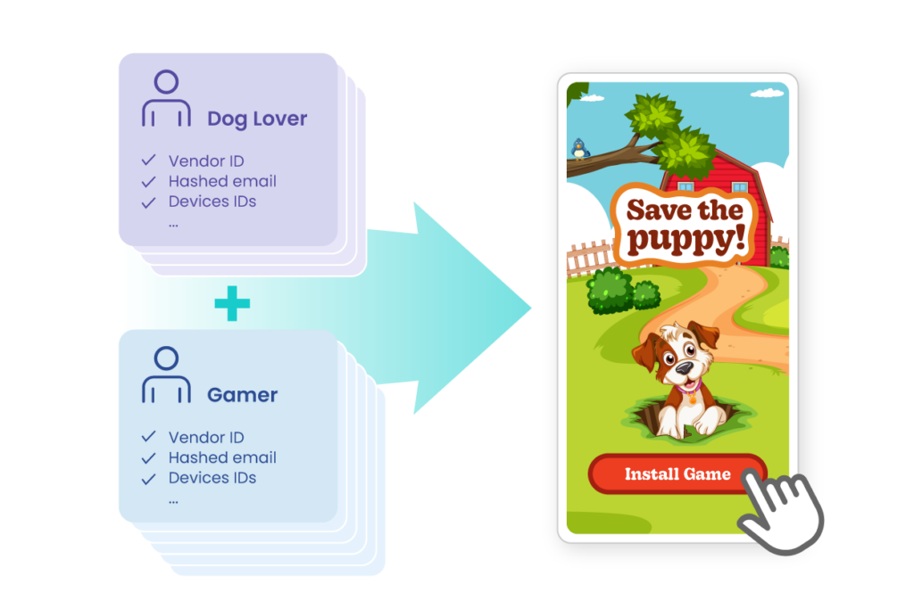 identity graph infographic