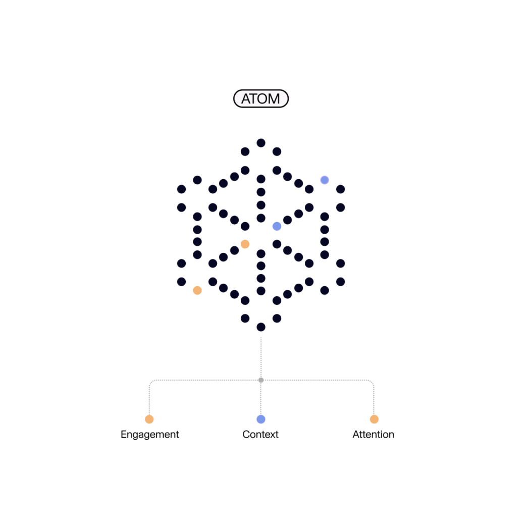 AI-powered on-device cohorts