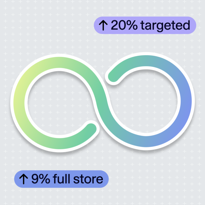 Closed-Loop Measurement