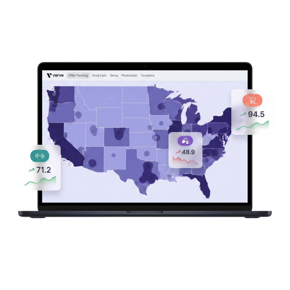 Performance-Driven Targeting